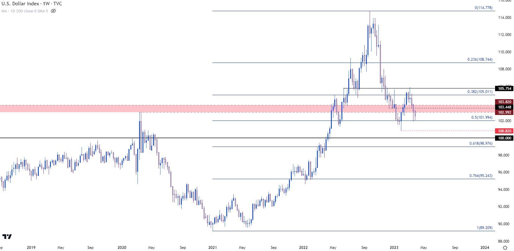 usd weekly 33123