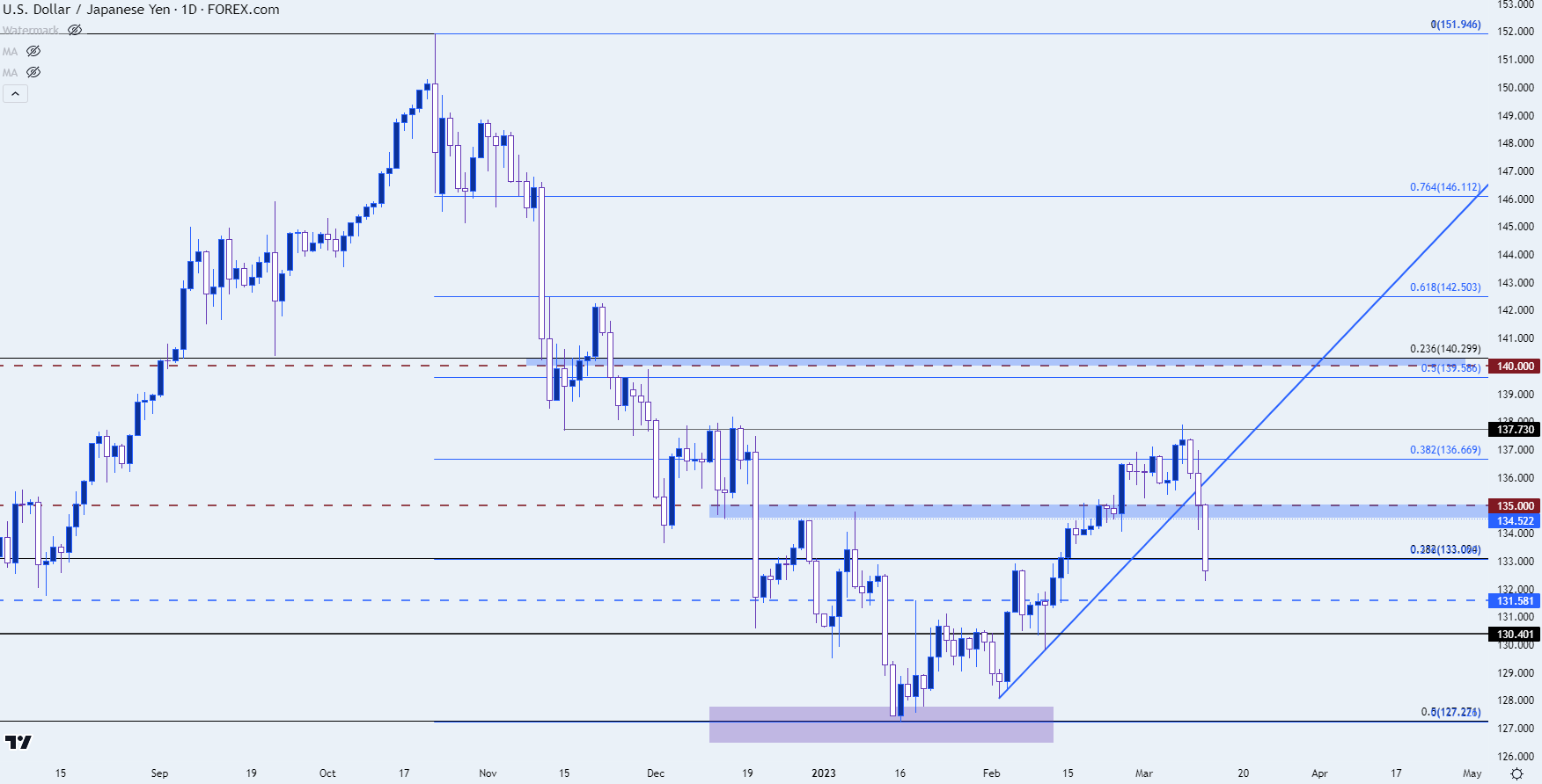 usdjpy daily chart 31323