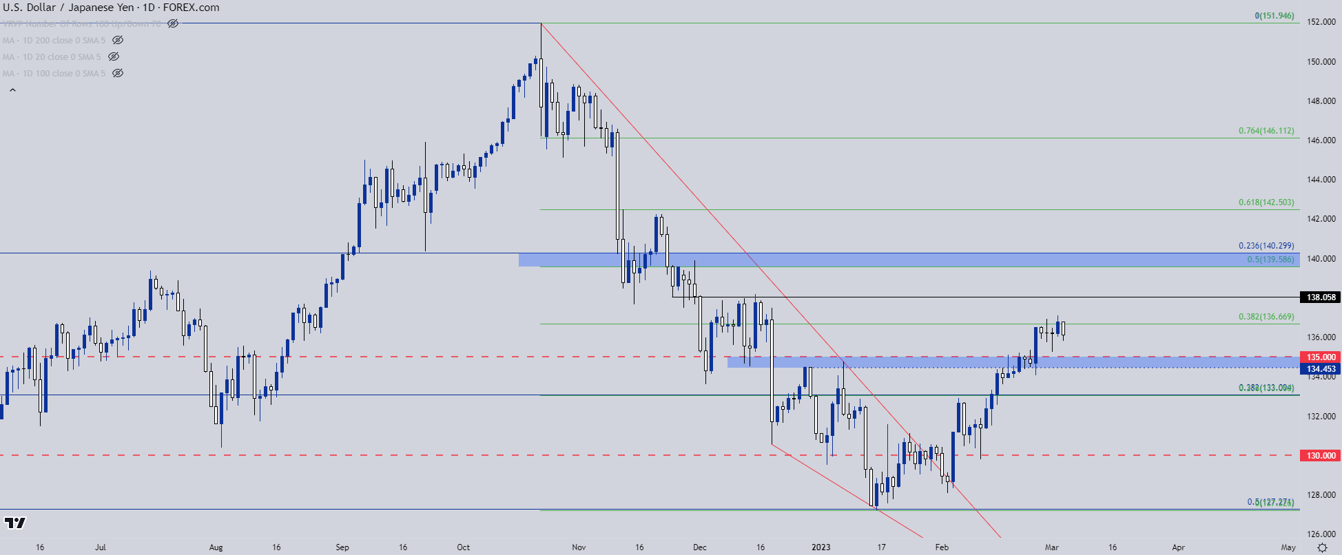 usdjpy daily chart 3323