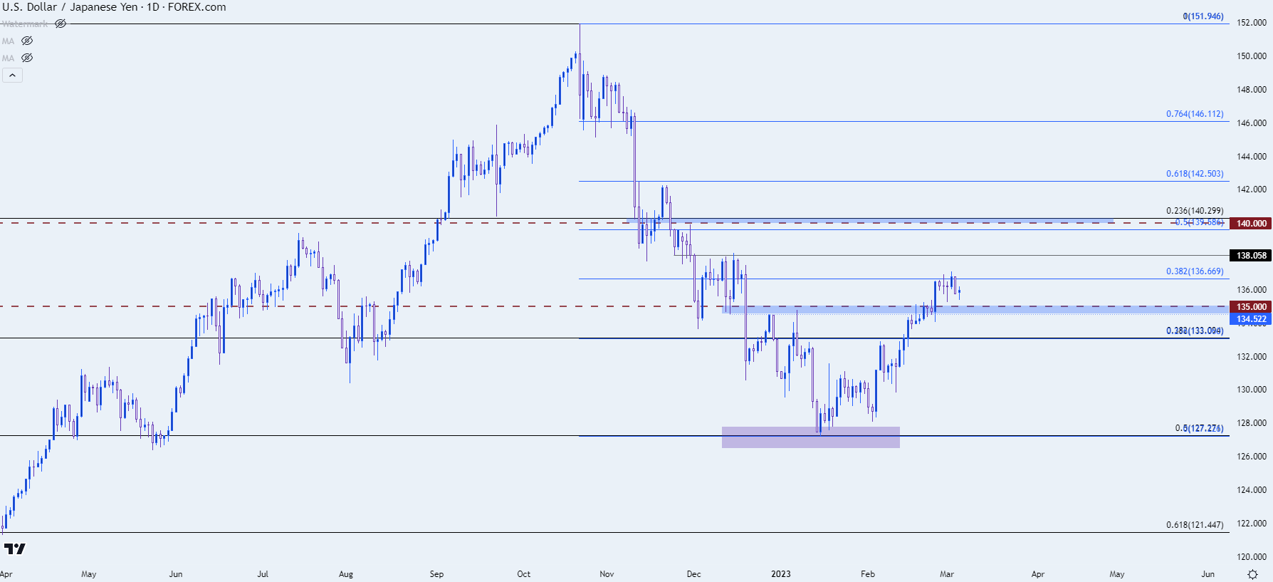 usdjpy daily chart 3623