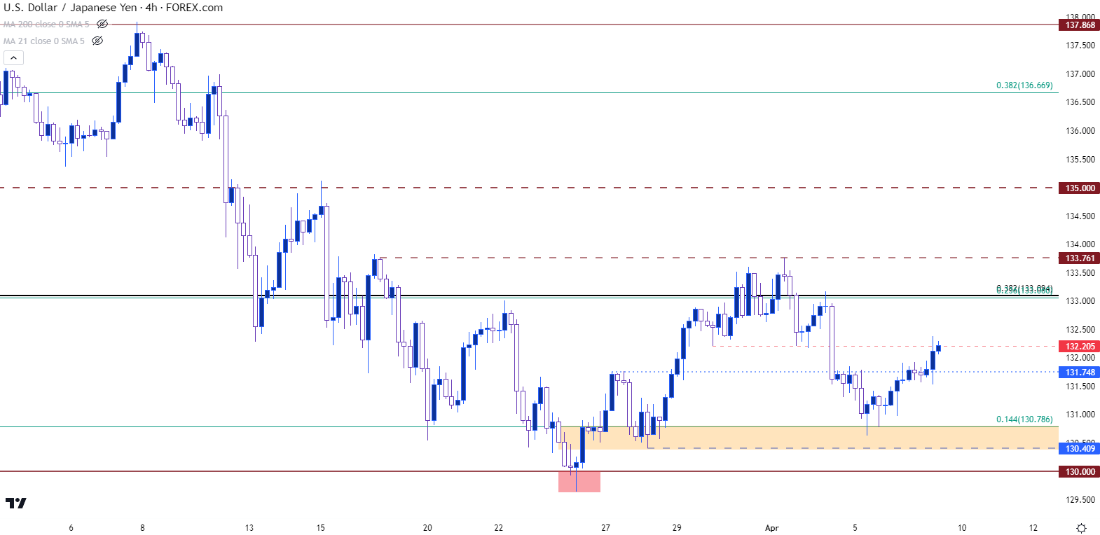 usdjpy four hour 4723