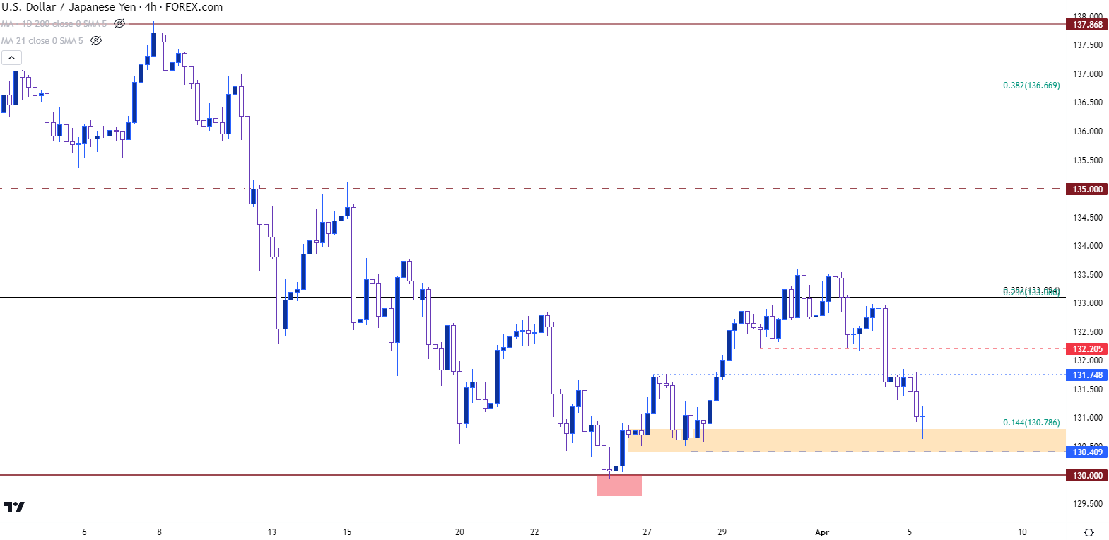 usdjpy four hour chart 4523