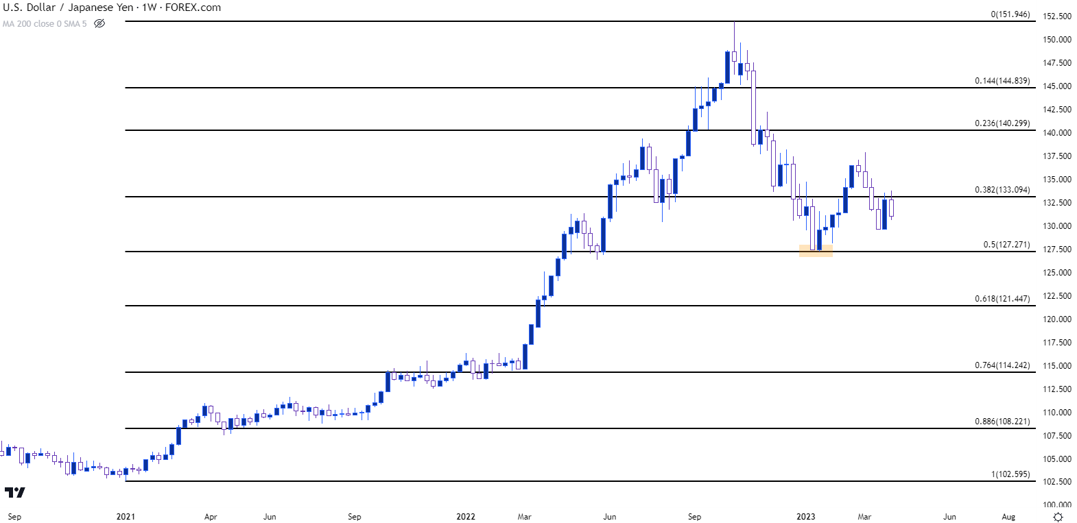 usdjpy weekly chart 4523