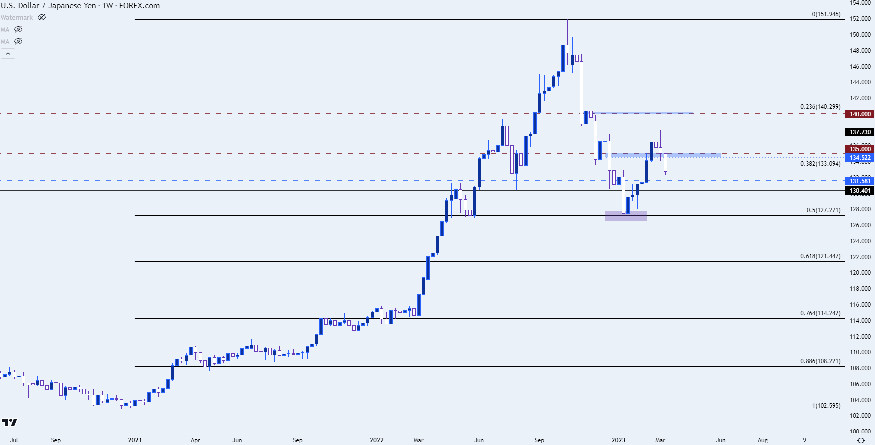 usdjpy weekly march 13