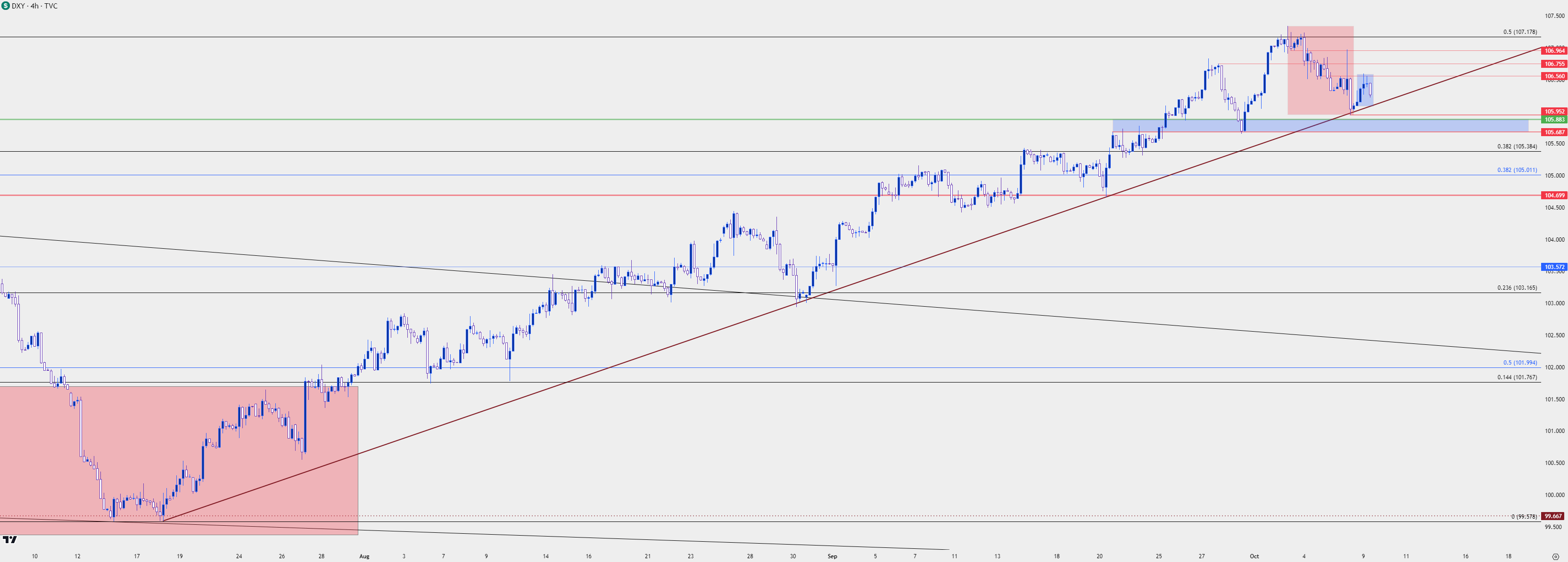 usd four hour chart 10923