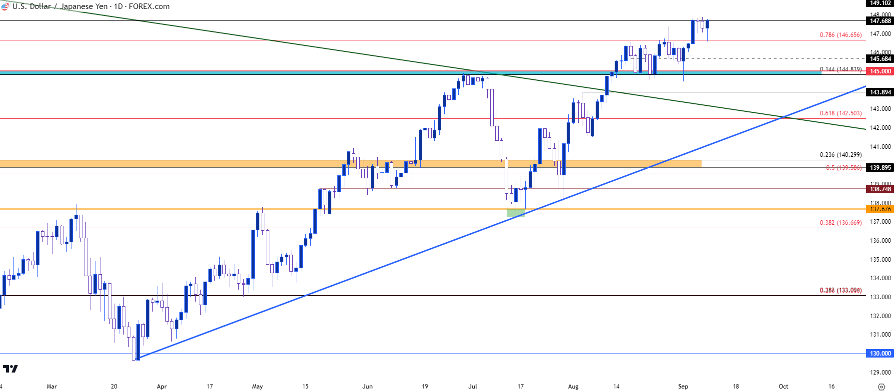 usdjpy daily 9823