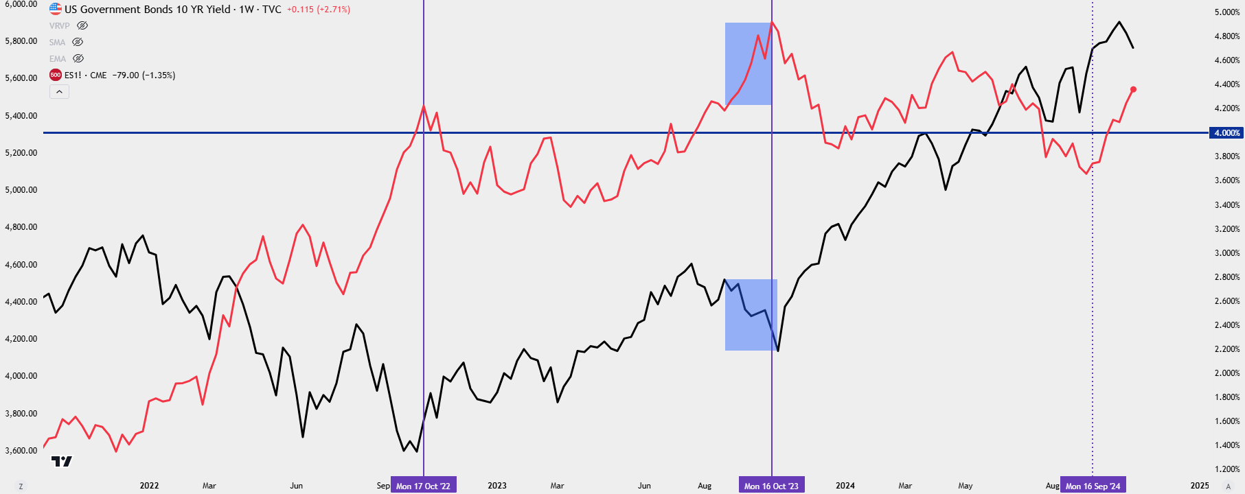 10 year and es 11124