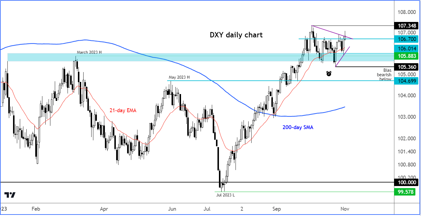 dollar analysis