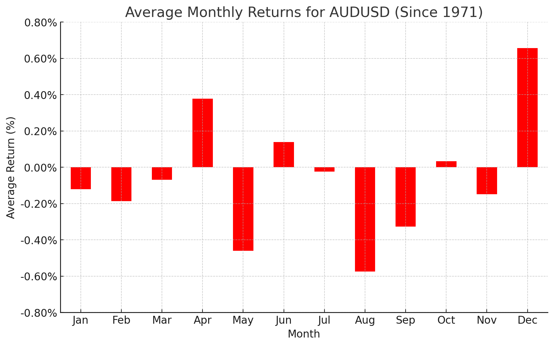 aaaaudusd_seasonality_December_2024