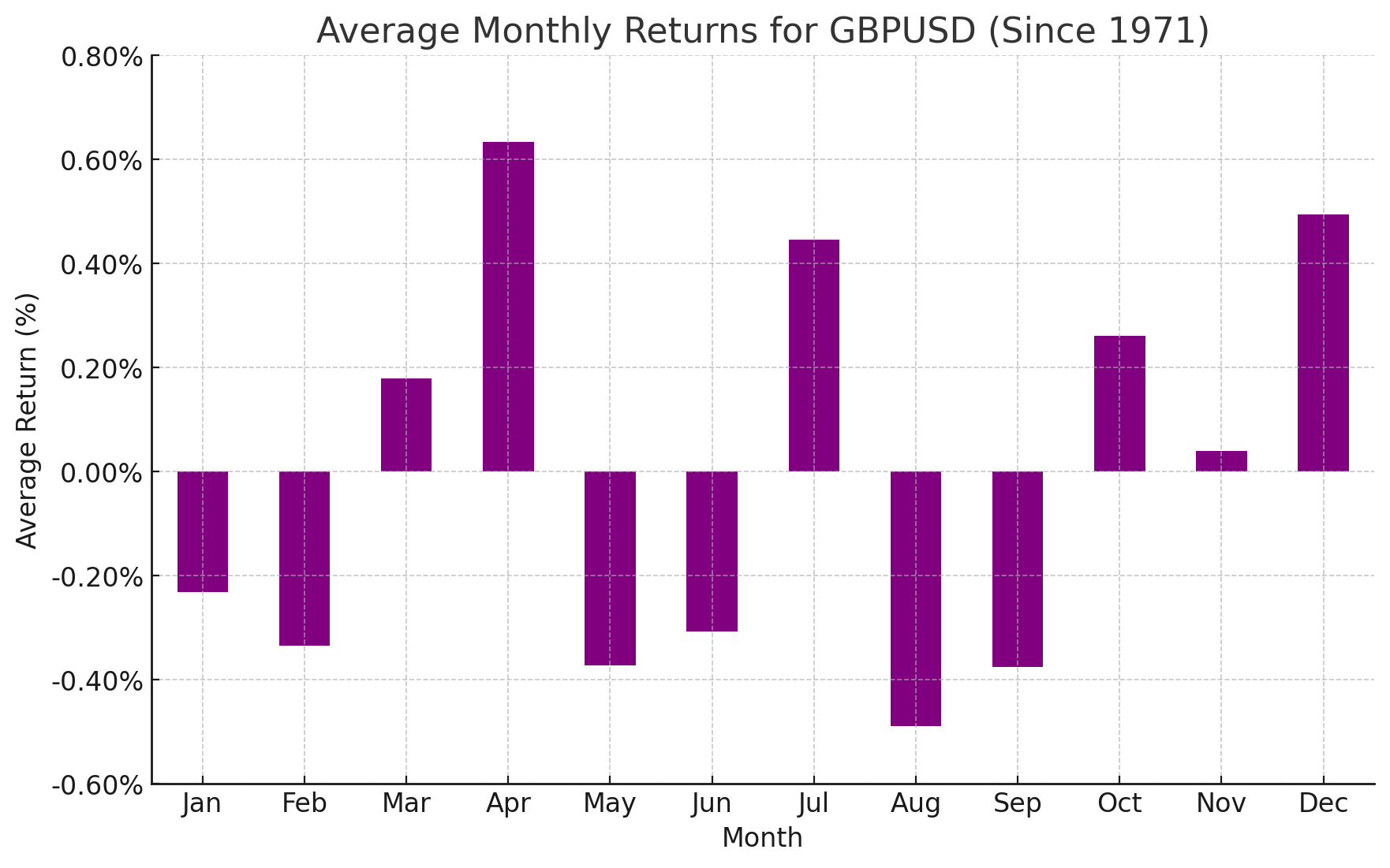 aaagbpusd_seasonality_December_2024