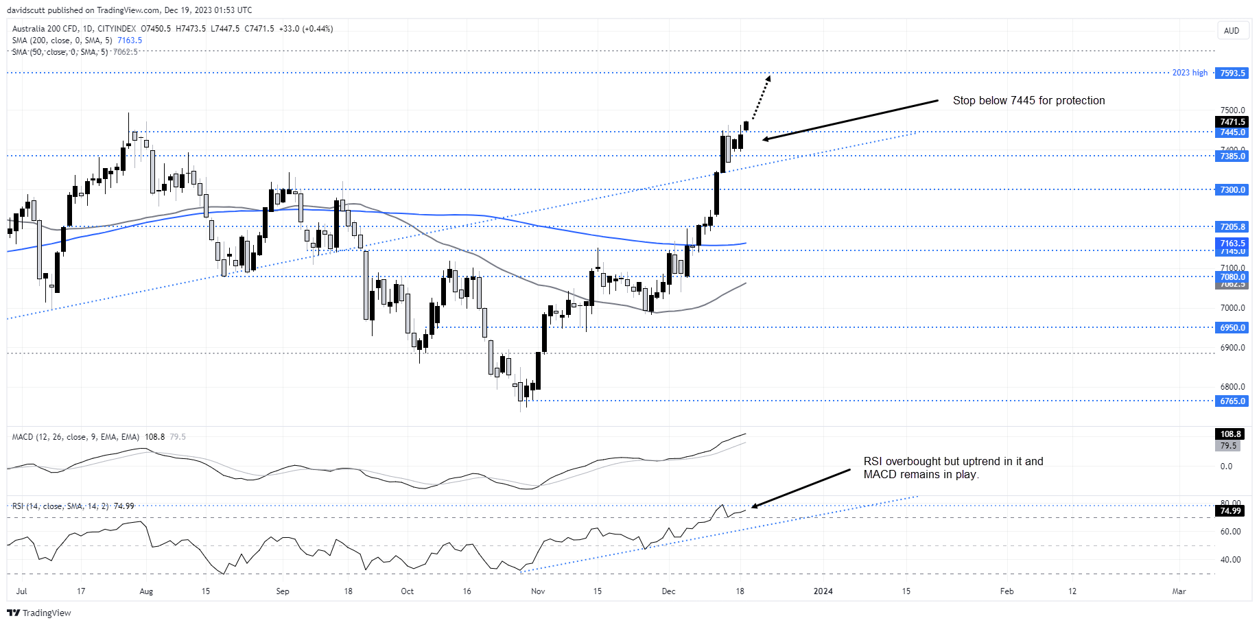 asx 200 dec 19 1