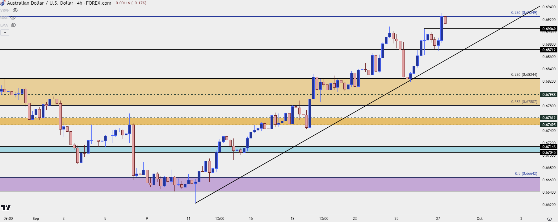 audusd four hour 92724