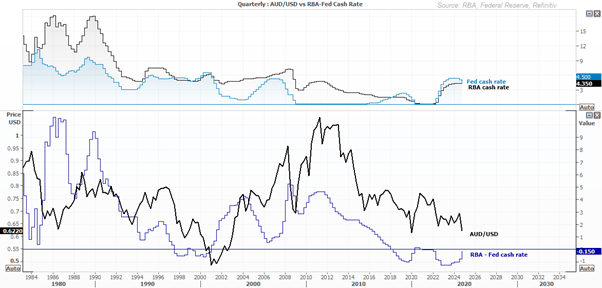 audusd2