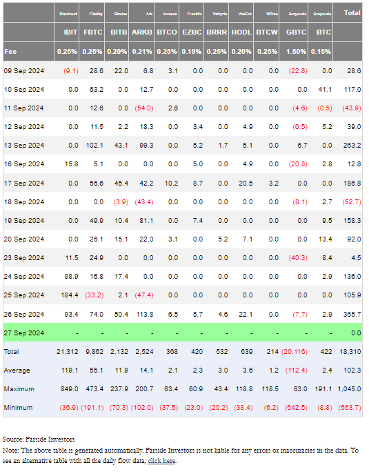 bitcoin_etf_flows09272024