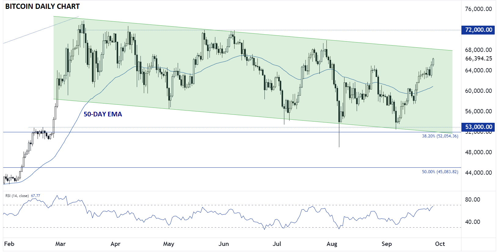 BITCOIN_TECHNICAL_ANALYSIS_BTCUSD_CHART_09272024