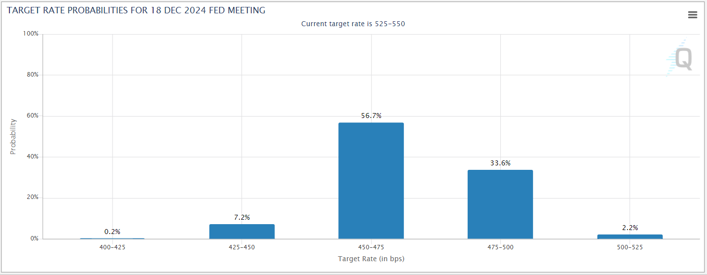 cmefedwatch07262024