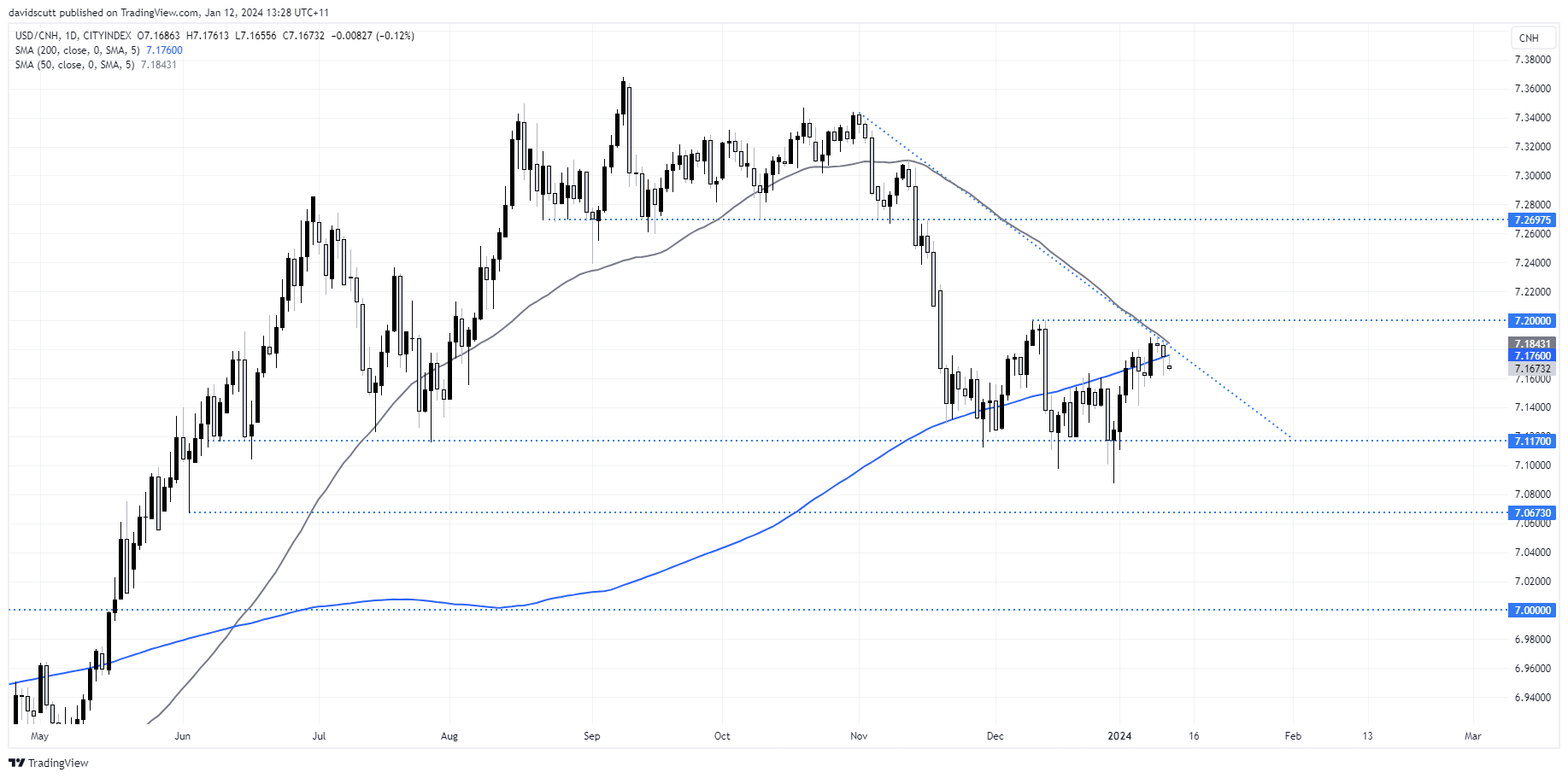 cnh jan 12