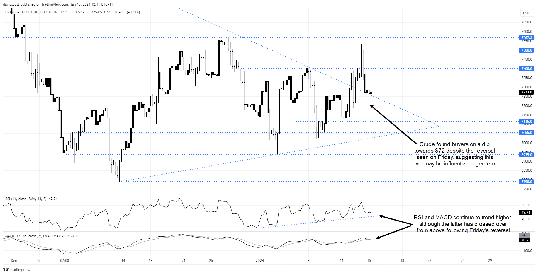 crude jan 15