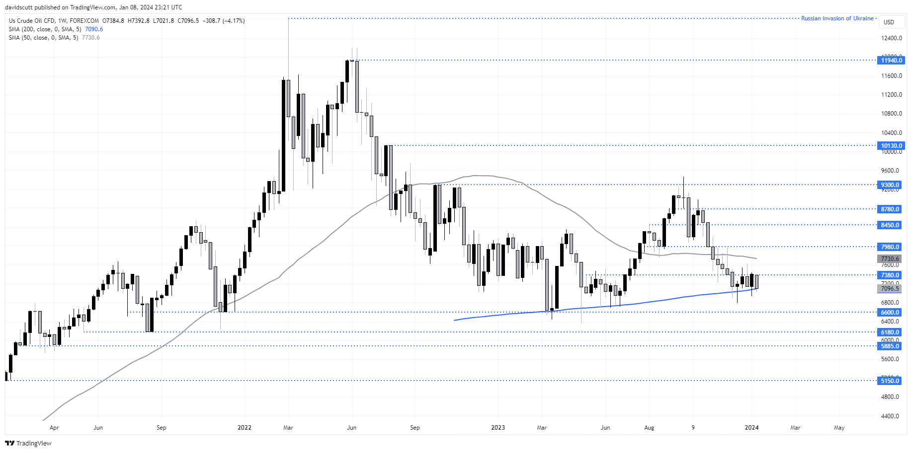 crude jan 9