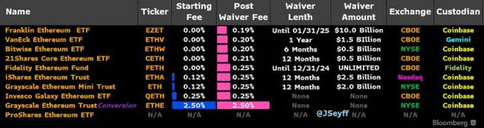 eth_etfs_mw_07192024