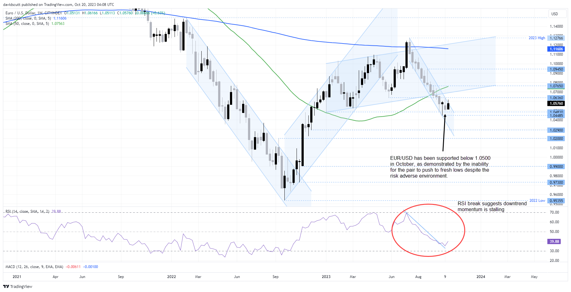 eur oct 20