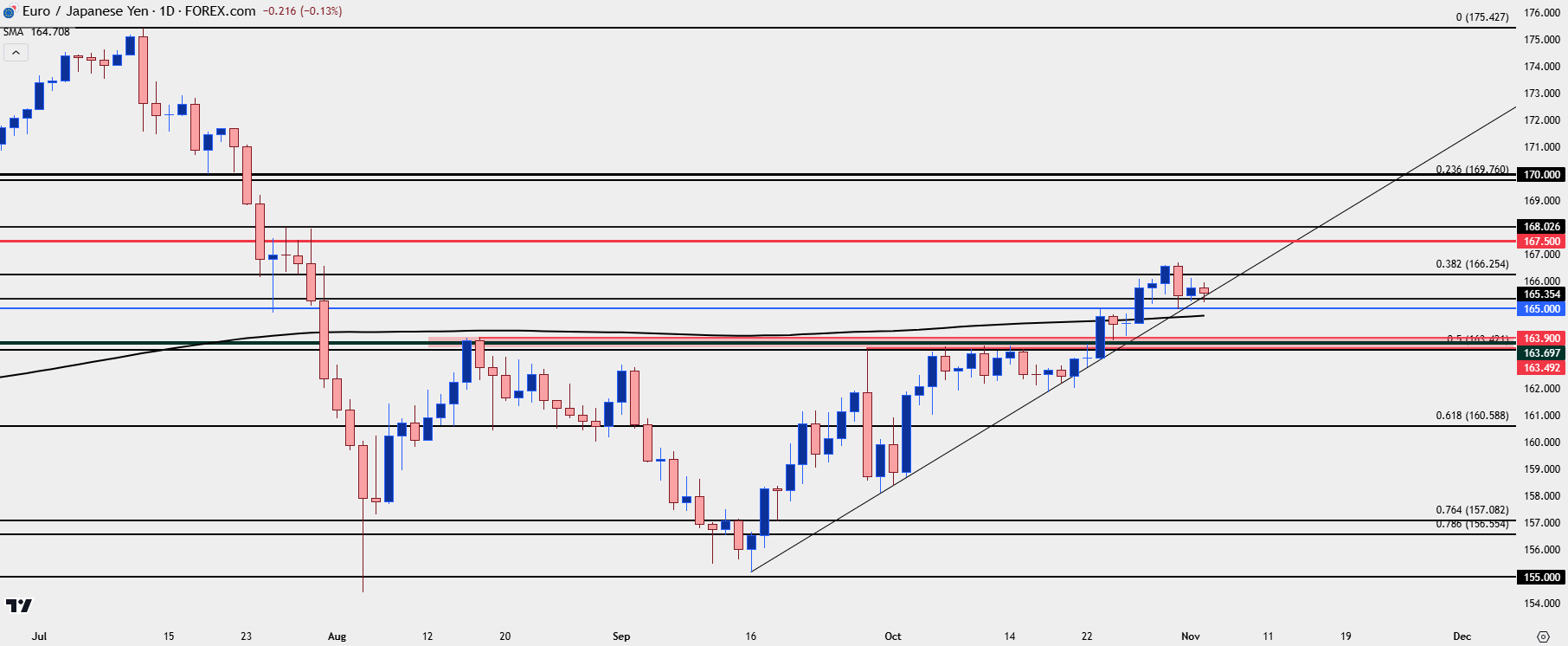 eurjpy daily 11424