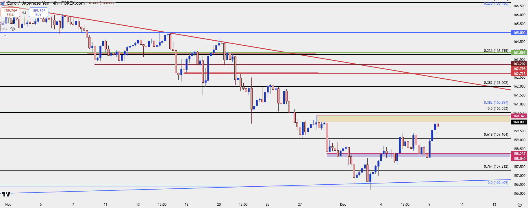 eurjpy four hour 12924