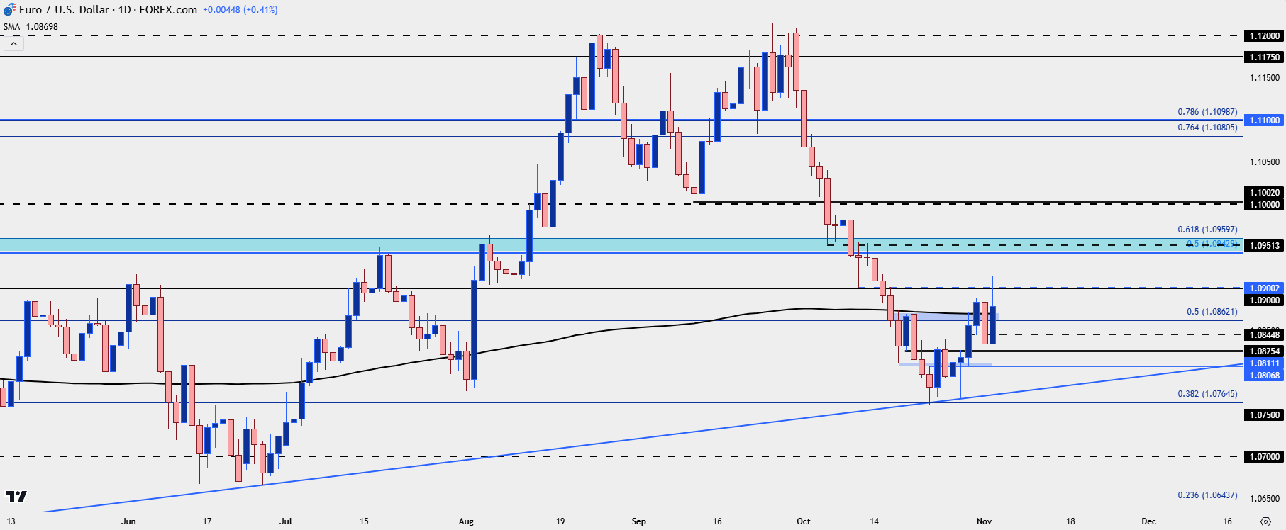 eurusd daily 11424