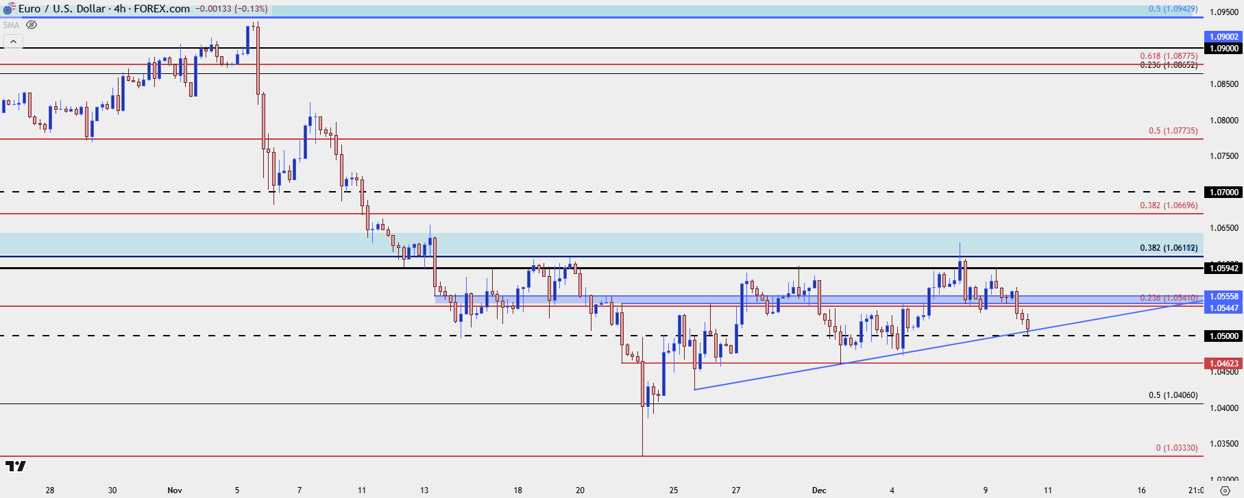 eurusd four hour 121024