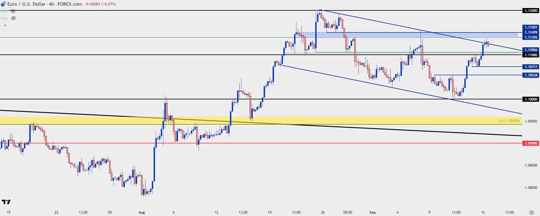 eurusd four hour 91624