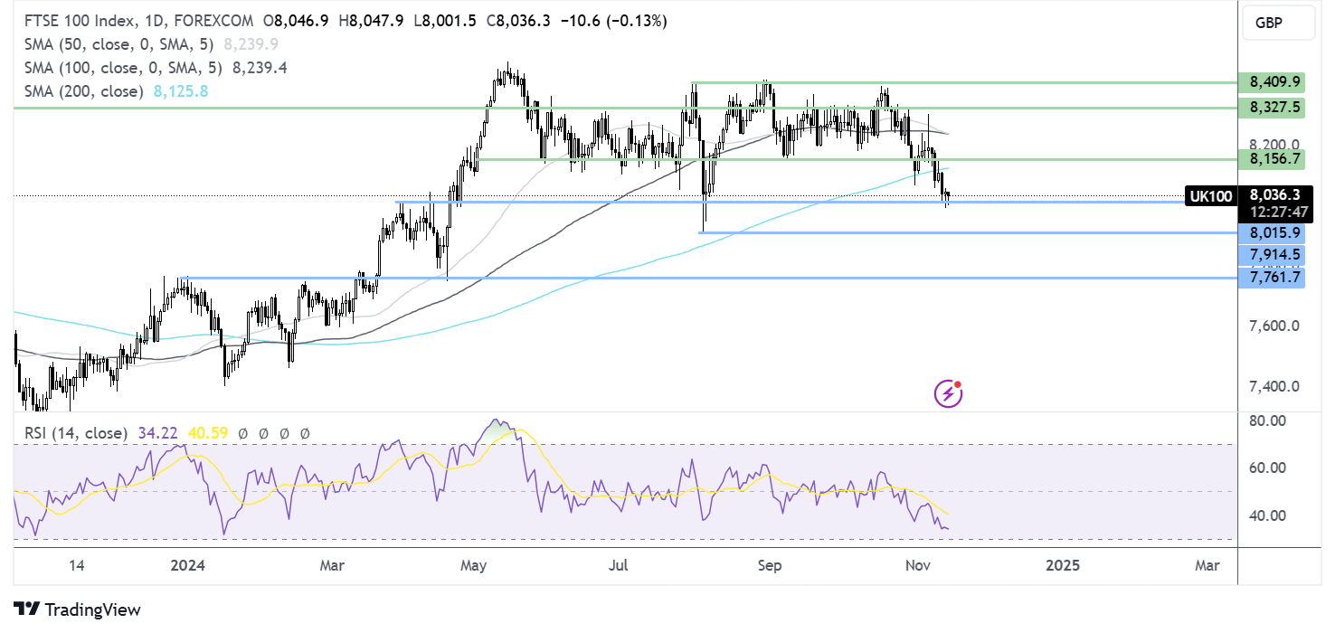 ftse 100 forecast chart