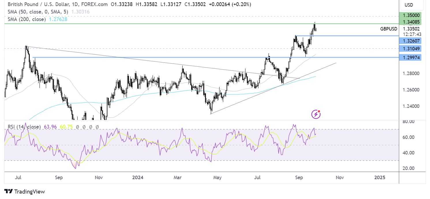 ftse 100 forecast chart