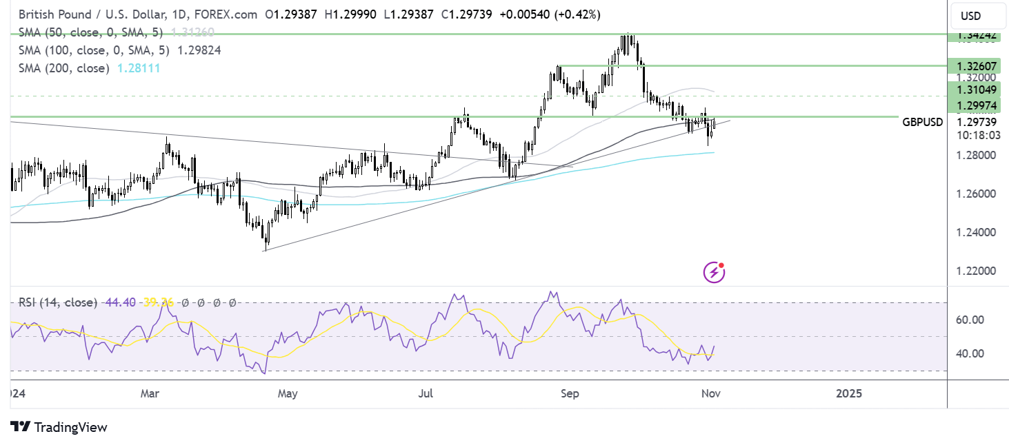 gbp/usd forecast chart