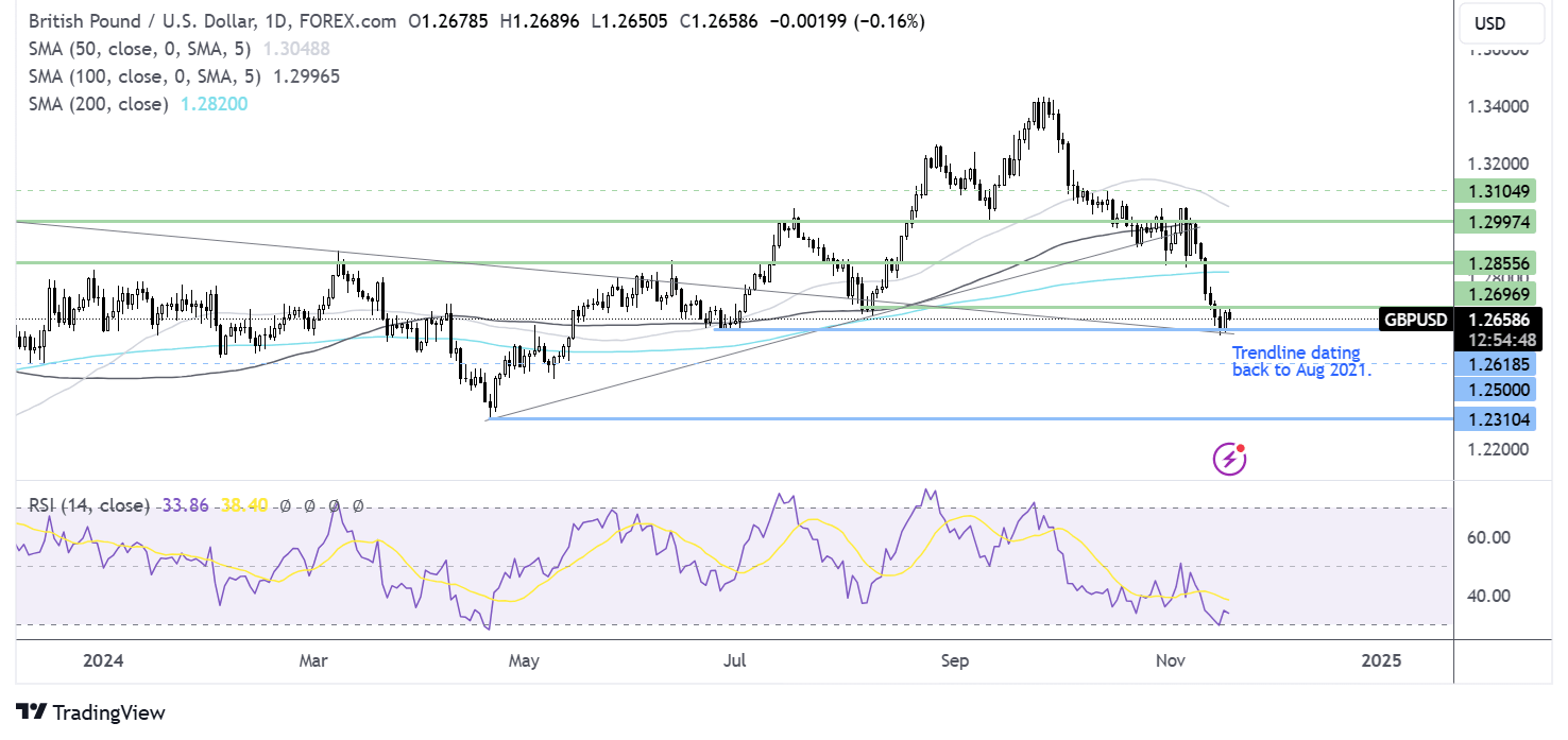 gbpusd forecast chart