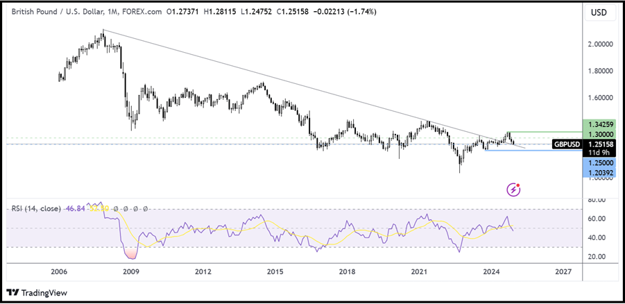 gbpusd3