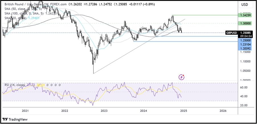 gbpusd4