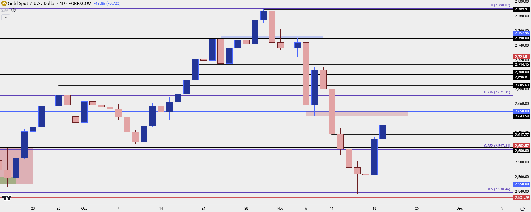 gold daily 111924