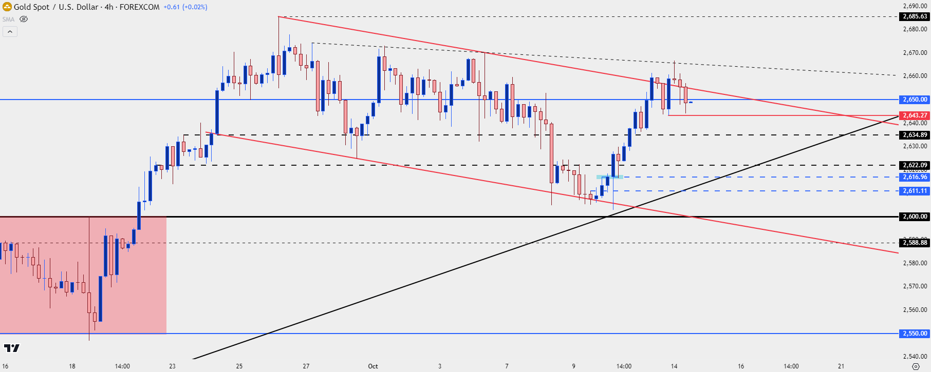 gold four hour 101424