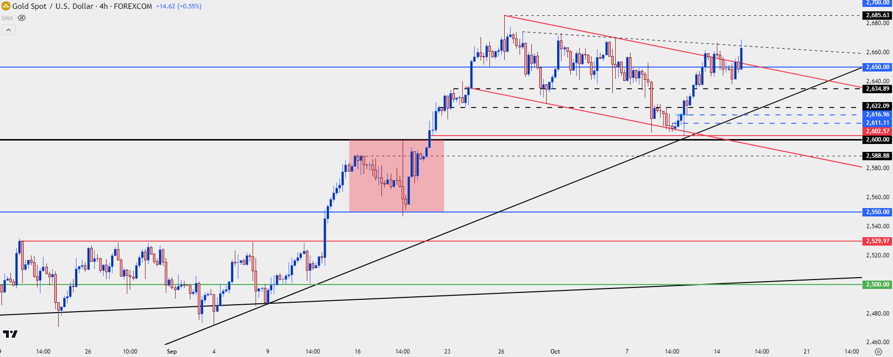 gold four hour 101524