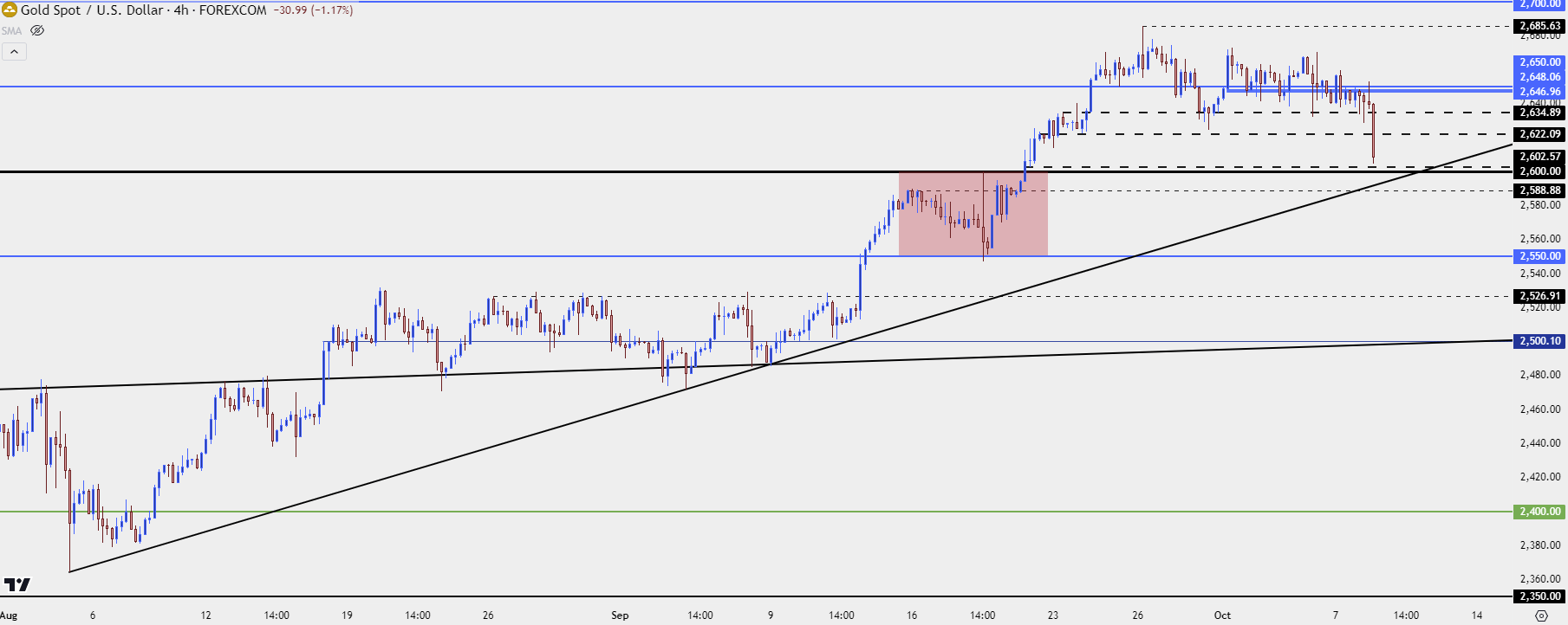 gold four hour 10824