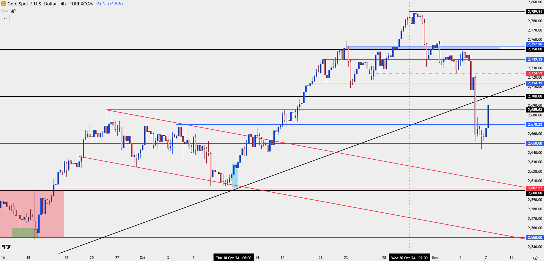 gold four hour 11724