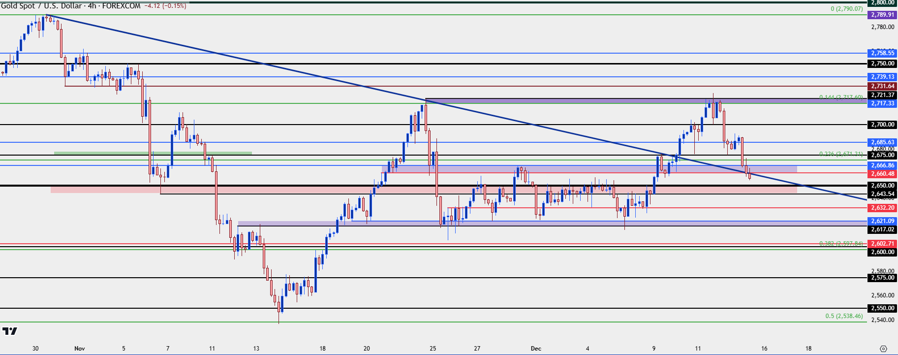 gold four hour 121324