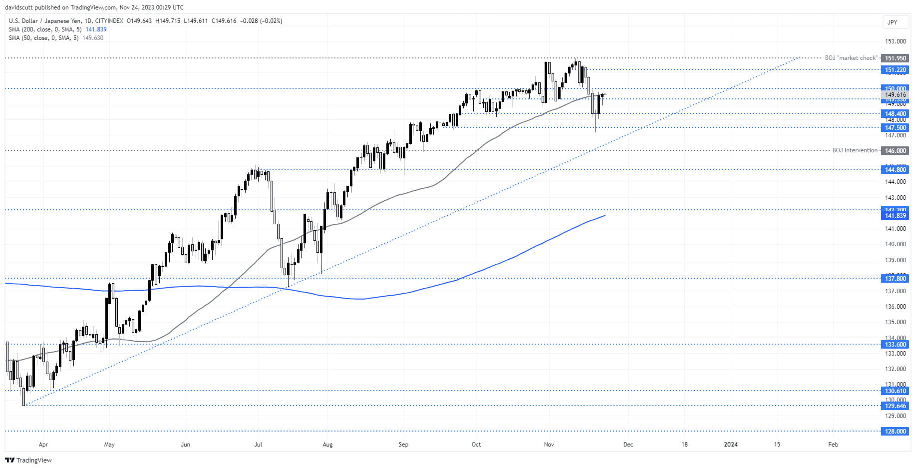 jpy nov 24