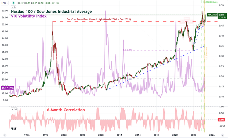 nasdaq_dow_3