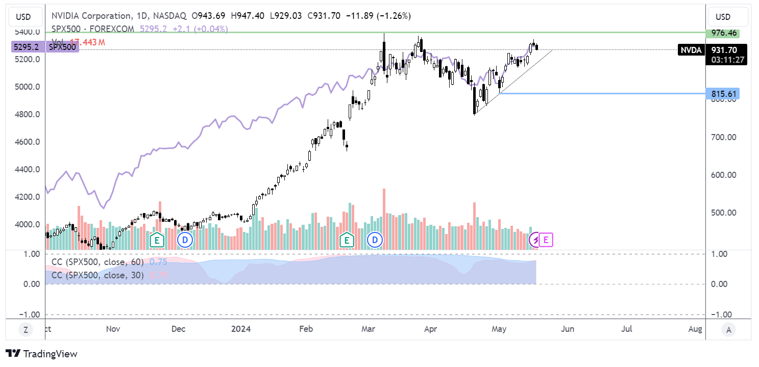 nvidia chart