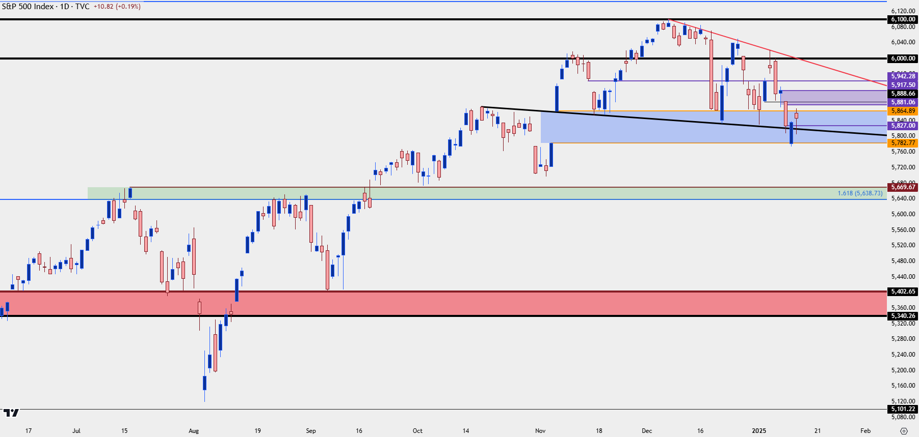 spx daily 11425 b