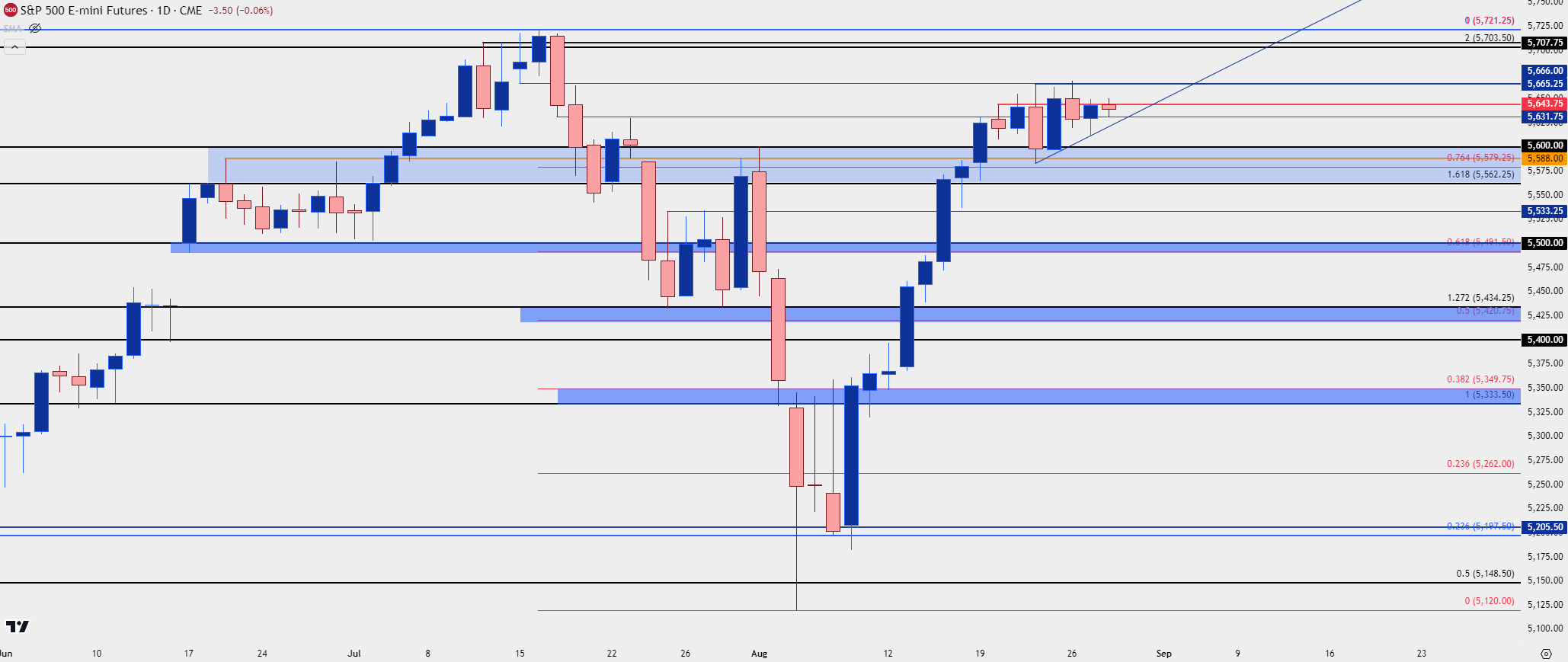 spx daily 82824