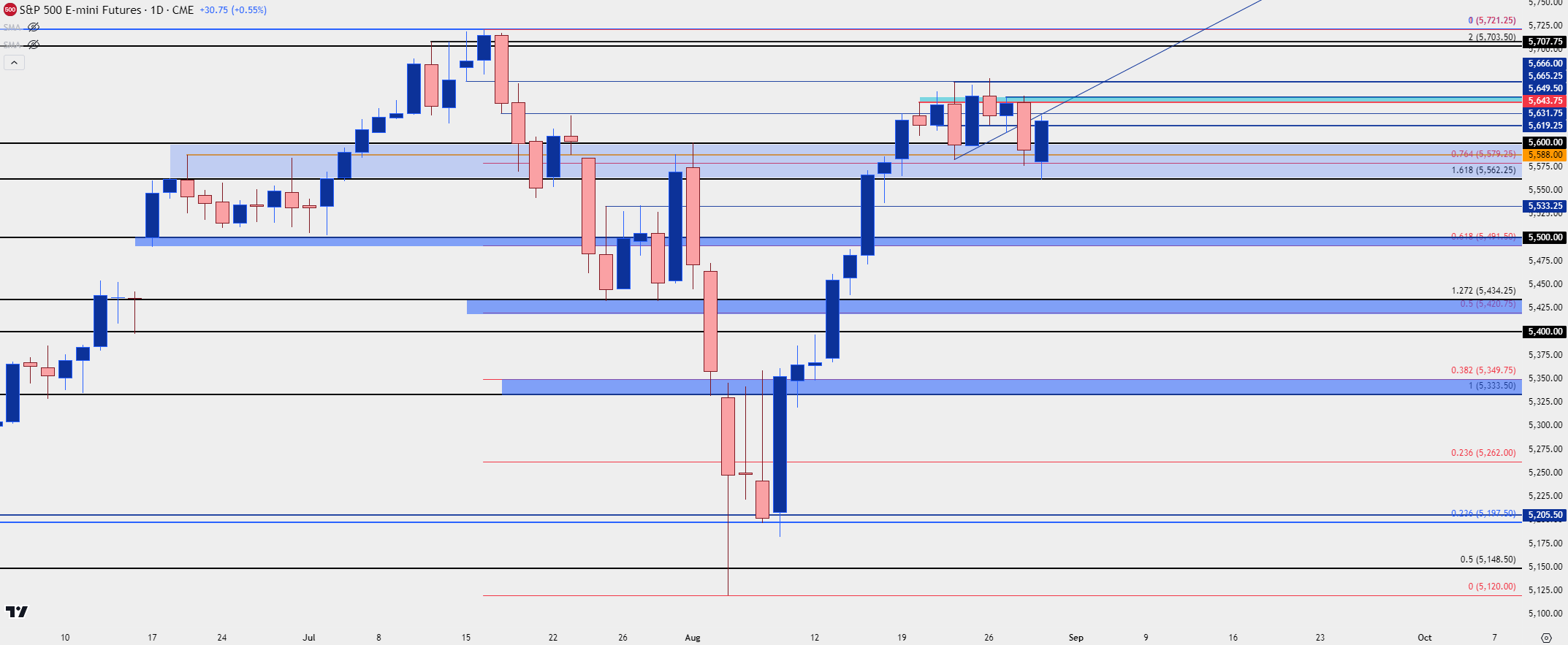 spx daily 82924