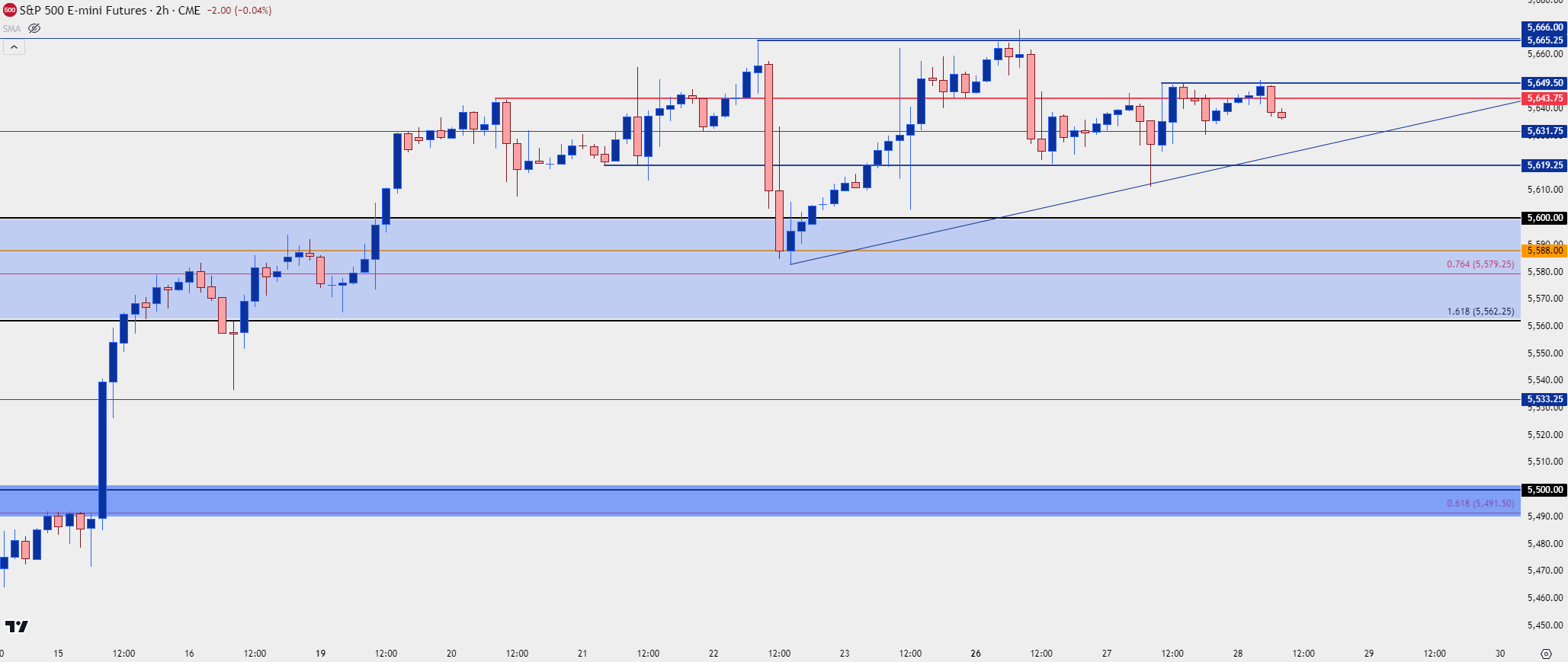 spx two hour 82824