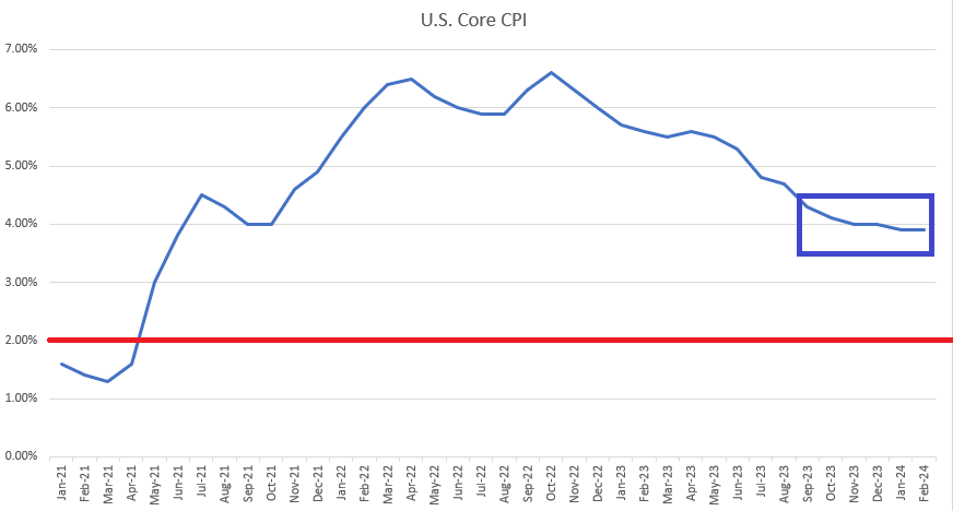 core cpi 21324